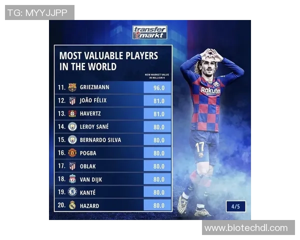 2025年全球足球球星身价排名前十榜单及分析 2025年全球足球球星身价排名前十榜单及分析