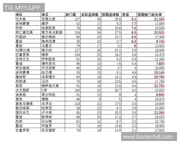 全球足球销量前十名球星排名揭晓 这些球员如何影响足球市场和品牌价值 全球足球销量前十名球星排名揭晓 这些球员如何影响足球市场和品牌价值